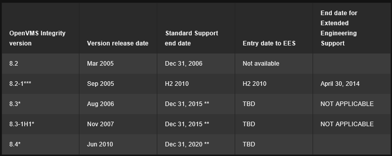 openvmssupport