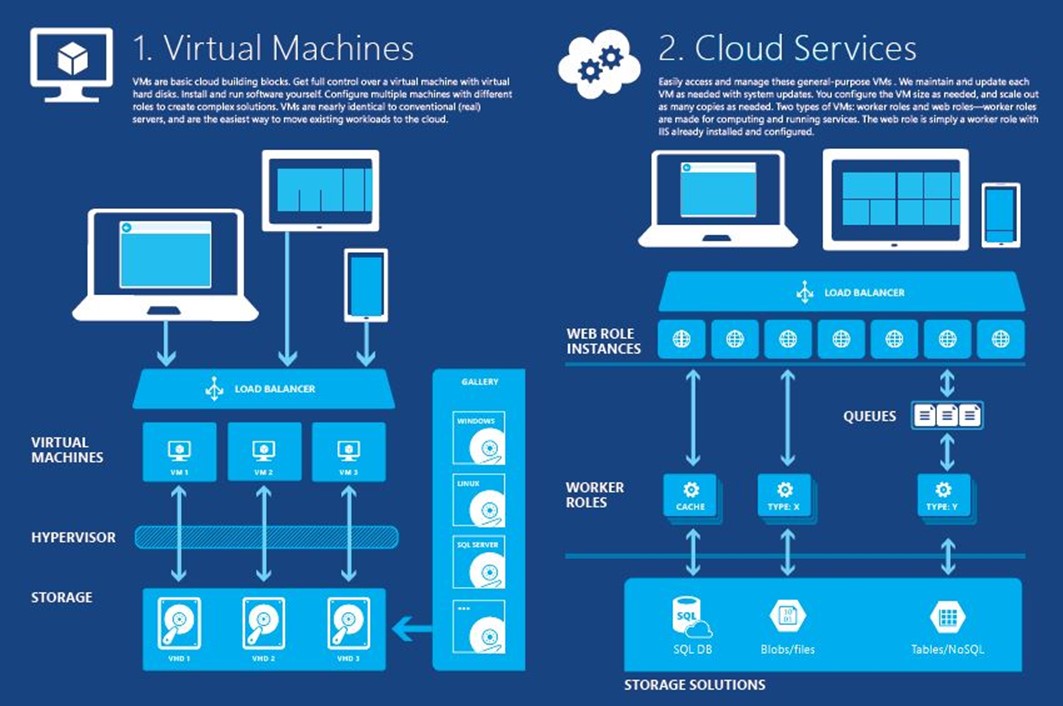 Azure тарифные планы