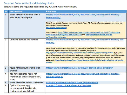 azure_ad_poc_doc_contenu_a